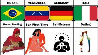 Most Common Difficulties of Girls Life From Different Countries