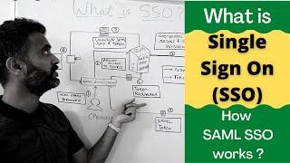 What is single sign on sso  How sso works with saml  SAML  authentication with AD 2023