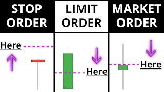 How To Place Your FIRST Forex Trade - A BEGINNERS guide to Market  Limit  Stop orders