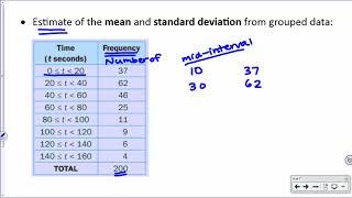 IB Math SL Exam Review Statistics