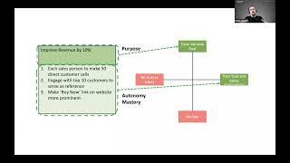 Using Objectives and Key Results OKRs in Scrum