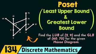 Poset Least Upper Bound and Greatest Lower Bound