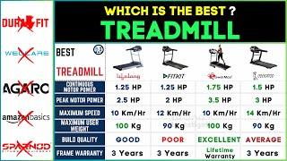 Best Treadmill for Home use in India 2024Best Treadmill Under 20000