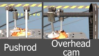 Pushrod vs Overhead Cam Automation Game