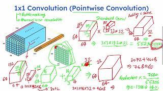 CNN Fundamental 2- What is 1x1 Convolution? Do we really achieve anything with this?