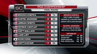 PGA Championship final leaderboard in 2019  Bethpage Black