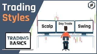 Trading Styles Trading Basics Series