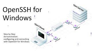 OpenSSH for Windows The IT Admins Key to Remote Management