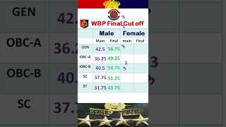 WBP constable final result  final cut off  WBP final cut off 2023  Expected cut off 