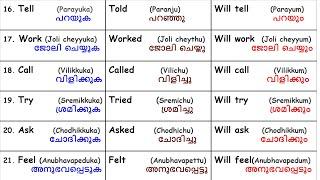 250 Verbs in Present Past and Future   English  Malayalam  English with Jintesh