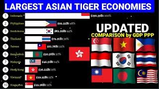 Largest ASIAN Tiger  economies by GDP PPP from 1980-2028Updated