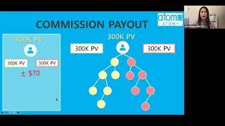 ATOMY Canada Compensation Plan Making Money the Atomy Way 2021