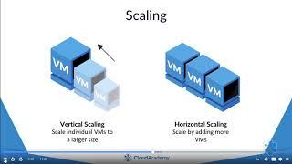 Microsoft Azure Designing Solutions Using Virtual Machines