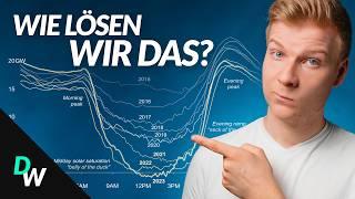 Solar und Wind haben ein riesiges Problem