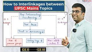 How to Interlink GS Mains Subjects - Learn with Example  Sankalp Mains Batch #answerwriting