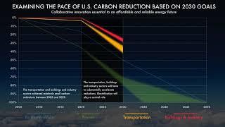 Examining the Pace of U.S. Carbon Reduction Based on 2030 Goals