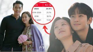 Queen of Tears overtook CrashLandingonYouoccupying the top 1 drama  highest rating in tvNs history