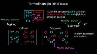 Termodinamiğin İkinci Yasası Kimya