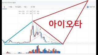 아이오타 5천원 간다. 인내 싸움이라 생각한다. 어차피 꼭대기에 다 물릴인간은 90% 입니다.