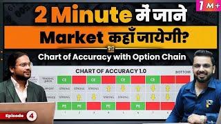 Market कहाँ जायेगी?  Chart of Accuracy with Option Chain  Learn Stock Market with Investing Daddy