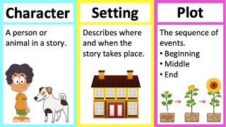 CHARACTER SETTING & PLOT  Learn parts of a story in 2 minutes