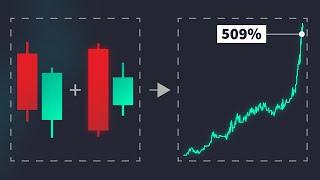 Harami Candlestick Pattern - 50% Profit In 2020