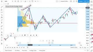 Volume Profile Trading Examples Walkthrough