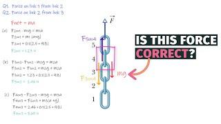 Chain Problem Physics How to Use Newtons Laws of Motion to Solve - Class 11 Physics  AP Physics