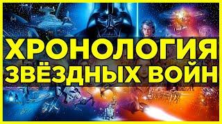 В каком порядке смотреть фильмы Звёздные Войны  Хронология Star Wars 1977-2019