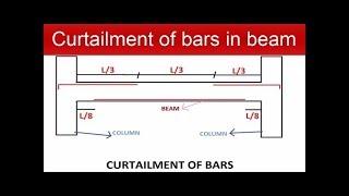 Curtailment of Bars in Beam