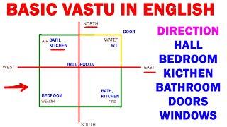 Basic vastu in English  Vasthu in english  basic vastu for house construction  vastu for building