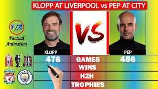 Klopp at Liverpool vs Pep at Man City Stats Comparison  Factual Animation