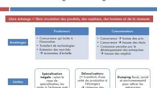 Libre échange ou protectionnisme ?