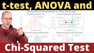 T-test ANOVA and Chi Squared test made easy.