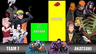 TEAM 7 VS AKATSUKI MEMBERS POWER LEVELS OVER THE YEARS 2023  NARUTO BORUTO