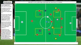 Teaching ultra offensive overloading in and around Zone 14 in a 1 3 3 1 3 formation in animation