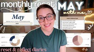 MAY RESET  goal review & set new monthly goals planning a realistic 9-5 income budget + cleaning