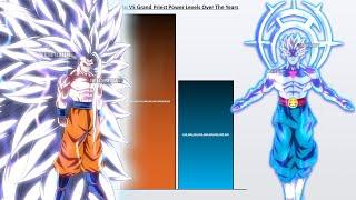 Goku VS Grand Priest POWER LEVELS 2023  Dragon Ball Super Power Levels