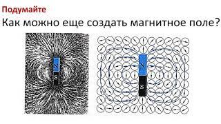 8 класс.  Магнитное поле прямого тока.  Магнитное поле  соленоида.