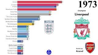 English Football Champions1889-2023 - Sports Data Reupload