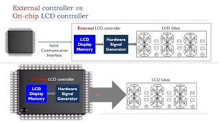 Lecture 8. LCD Driver