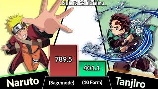 Naruto Vs Tanjiro Power Level Comparison Demon SlayerBaruto