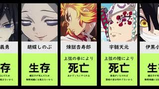 【鬼滅の刃】もしも善逸が存在しなかったら【死亡or生存】