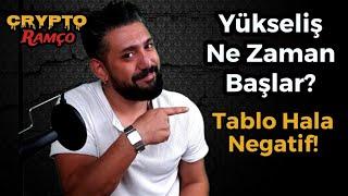 #Bitcoin Analiz - Yukselis Ne Zaman Baslar? Tablo Hala Negatif Btc Teknik Analiz Forex