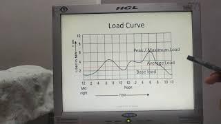 Load curve & Economics of Power plant 1