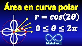 Area determined by curve in polar coordinates How to make the Graph step by step
