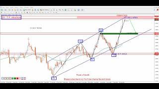 GBPUSD Forecast & GBPUSD Technical Analysis today for august 26 2024 by power of level$