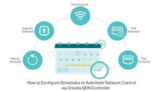 How to Configure Schedules to Automate Network Control via Omada SDN Controller