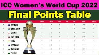 ICC Womens World Cup 2022 Final Points Table Al Teams Points Table Womens Cricket World Cup