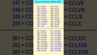 Roman Numbers from 200 to 300  How to write Roman Numerals from 200 to 300